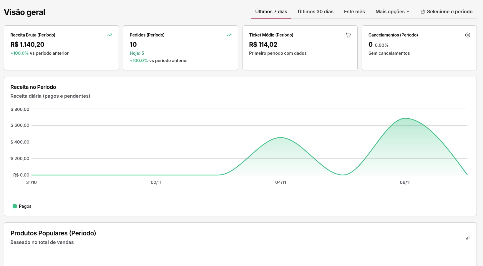 Dashboard do Sistema